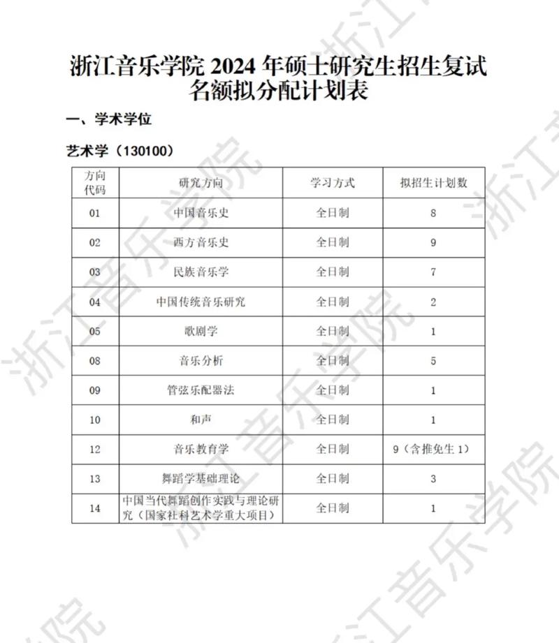 策略计划研究 第175页