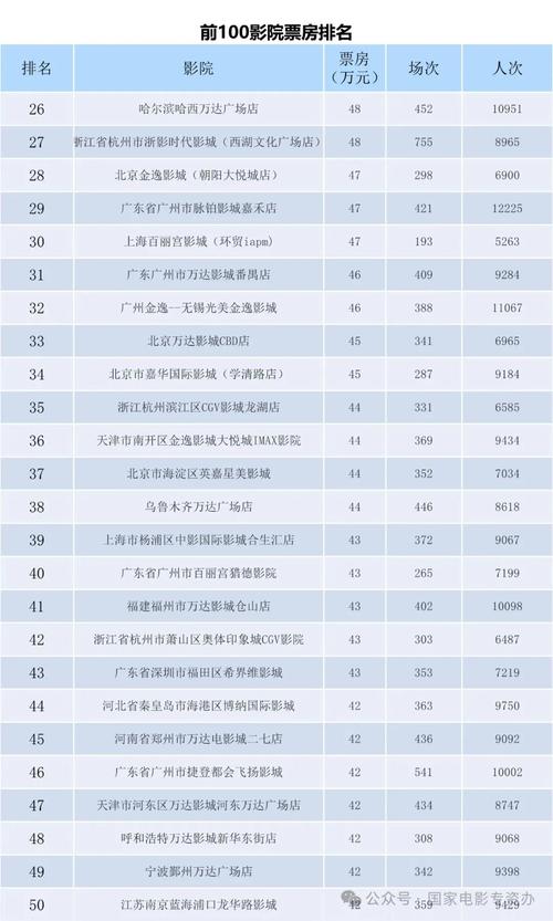 电影首日票房排行榜,真实经典策略设计_VR型43.237