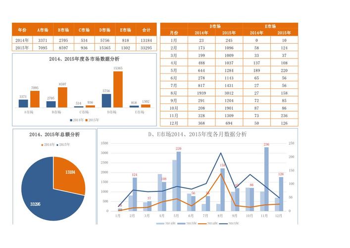 excel中的饼状图百分比怎么更精确,设计策略快速解答_VR型43.237