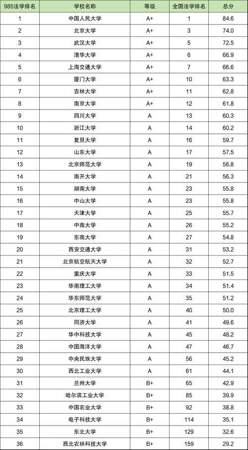 关于交通运输专业的全国排名,设计策略快速解答_整版DKJ656.74