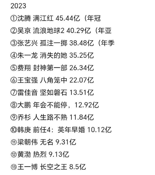 1993年电影票房排行榜,真实经典策略设计_VR型43.237