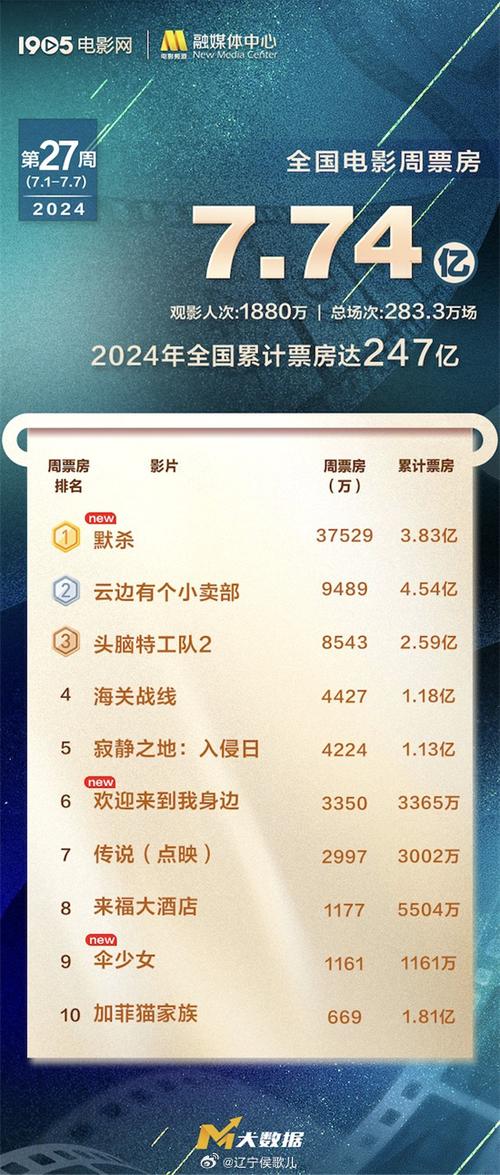 2020年电影票房排行榜前十名,设计策略快速解答_VR型43.237
