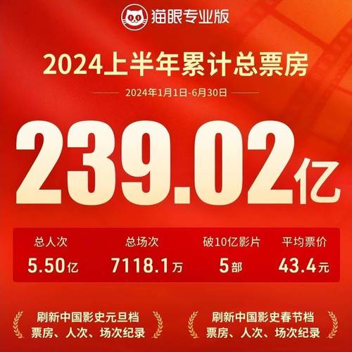 电影票房2021排行榜,设计策略快速解答_VR型43.237