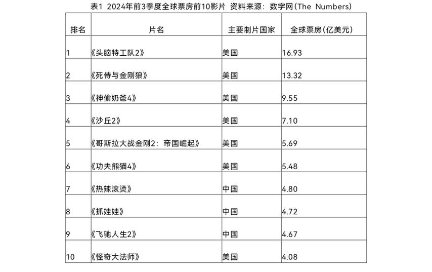 电影实时票房排行榜,设计策略快速解答_VR型43.237