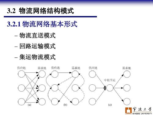 物流运输哪里好,真实经典策略设计_VR型43.237
