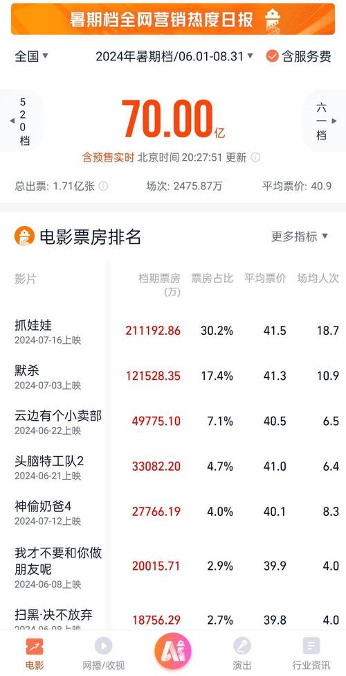 2021年票房排行榜电影,设计策略快速解答_VR型43.237