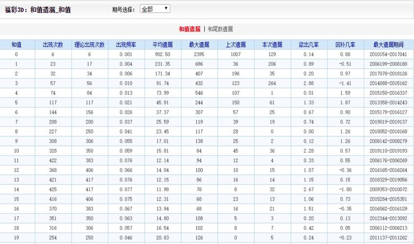 平特一肖高手料,真实经典策略设计_VR型43.237