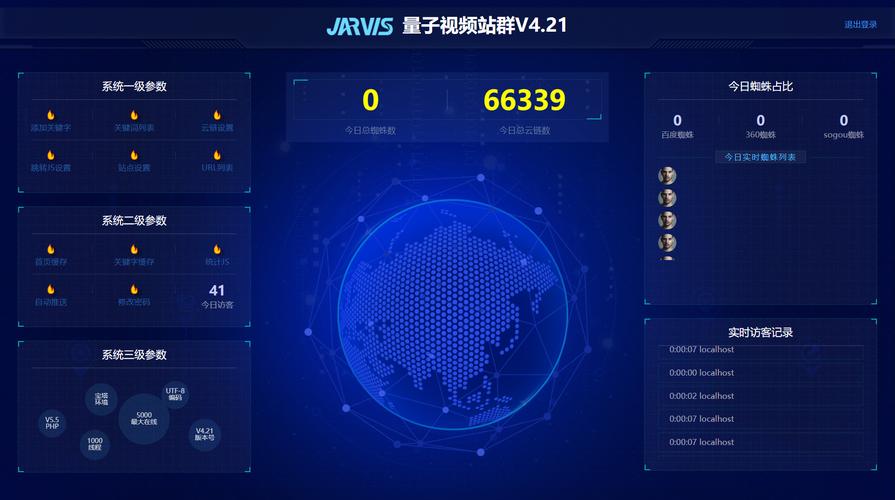 泛目录源码站群,真实经典策略设计_VR型43.237