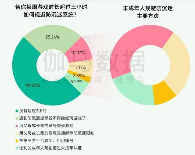 防止未成年人沉迷网络游戏,设计策略快速解答_整版DKJ656.74
