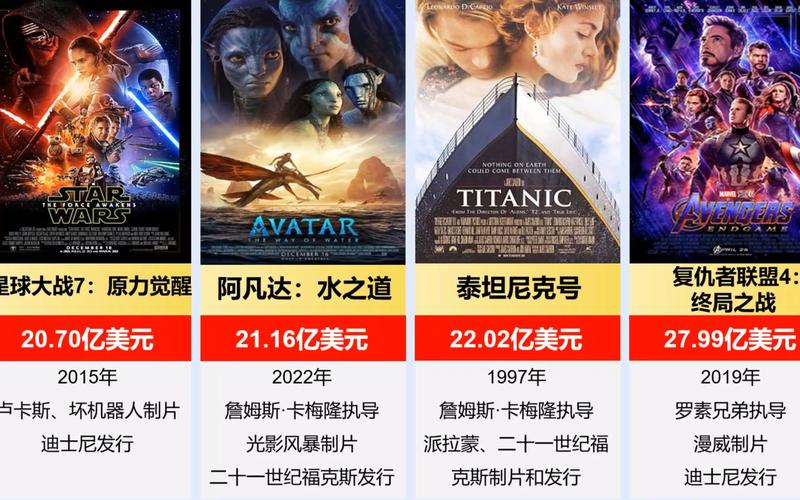 电影实时最新票房排行榜,真实经典策略设计_VR型43.237