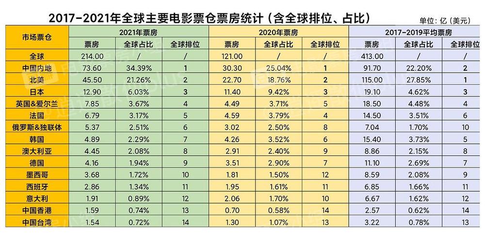 电影票房排行榜2021,设计策略快速解答_整版DKJ656.74