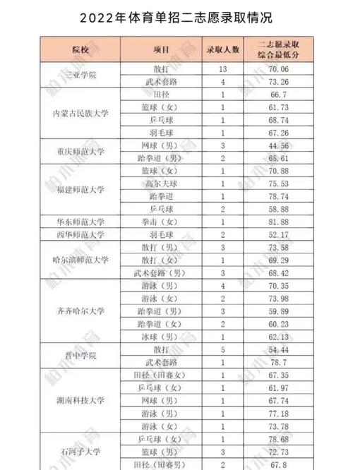 体育有单招吗,设计策略快速解答_整版DKJ656.74