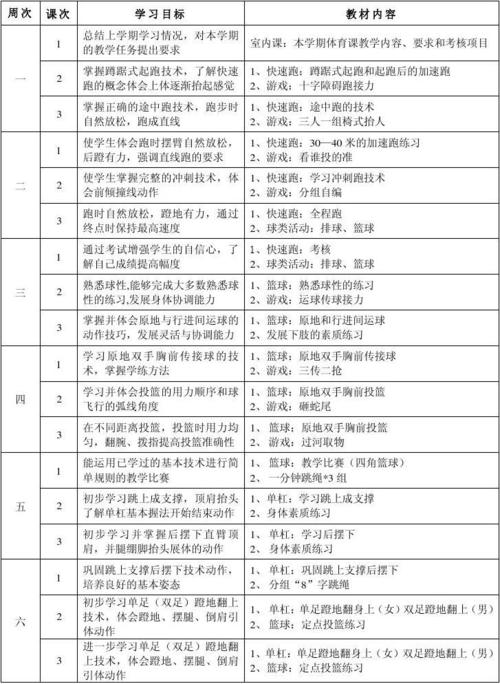 体育生体育没过线按什么走,绝对策略计划研究_社交版40.12.0