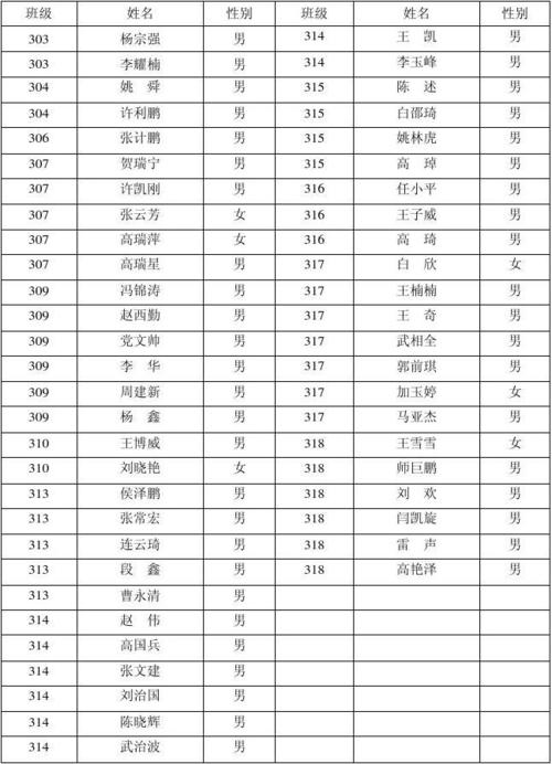 初中体育特长生项目,绝对策略计划研究_社交版40.12.0
