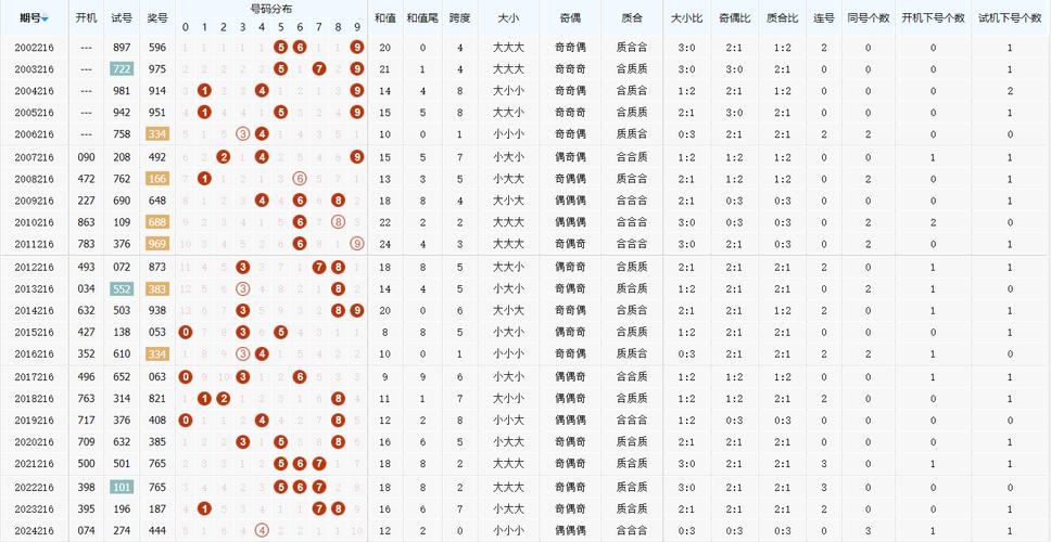 三地今日开奖结果,真实经典策略设计_VR型43.237