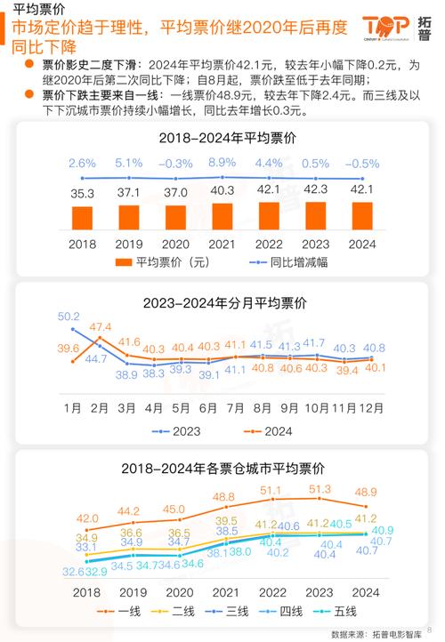2021最新电影票房排行榜,绝对策略计划研究_社交版40.12.0