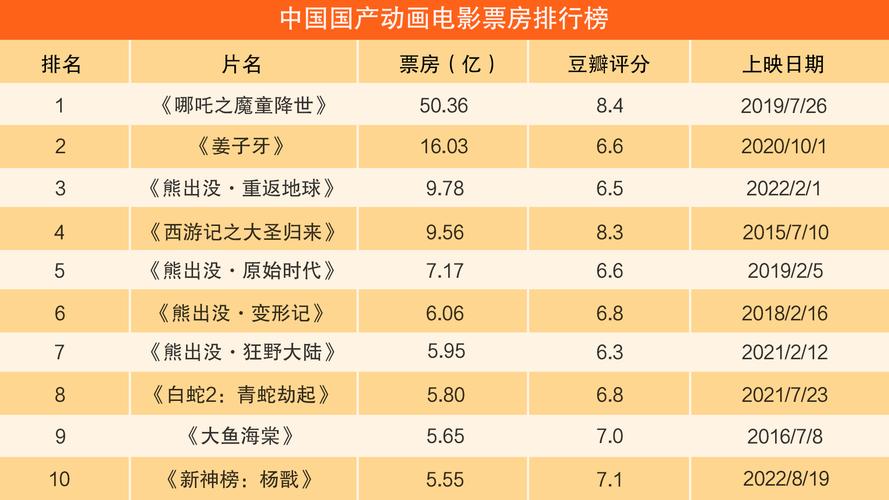 电影北美票房排行榜,绝对策略计划研究_社交版40.12.0