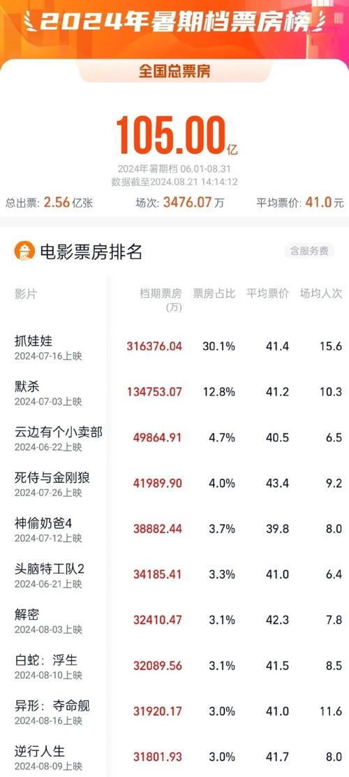 2021年全球电影票房排行榜,设计策略快速解答_VR型43.237
