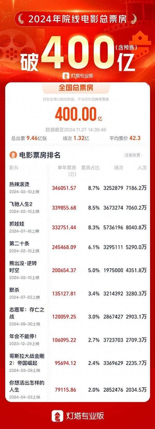 春节上映电影2024排行榜,设计策略快速解答_VR型43.237