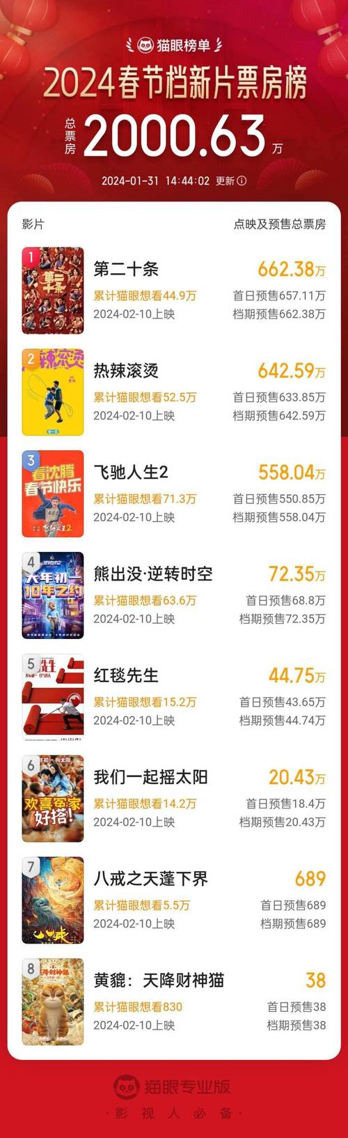 2007年电影票房排行榜前十名,设计策略快速解答_整版DKJ656.74