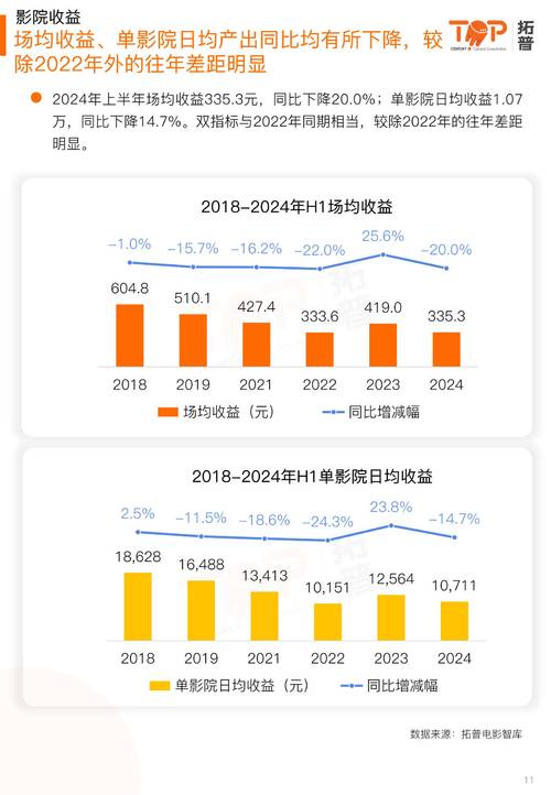 电影实时排行榜票房,绝对策略计划研究_社交版40.12.0