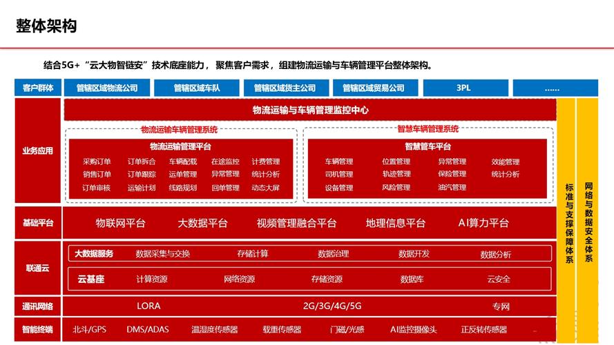 货物运输物流运输,设计策略快速解答_整版DKJ656.74