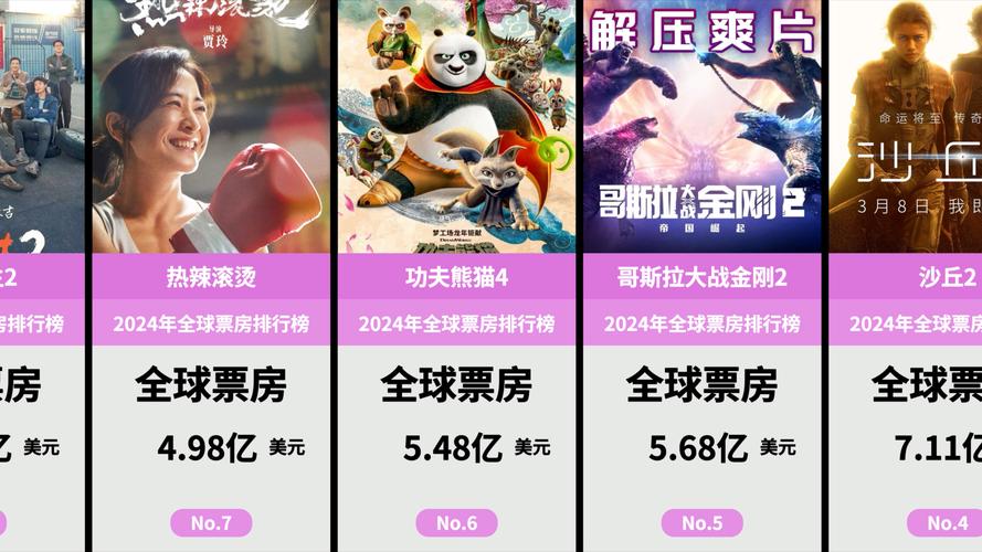 电影票房排行榜前十名最新,设计策略快速解答_整版DKJ656.74