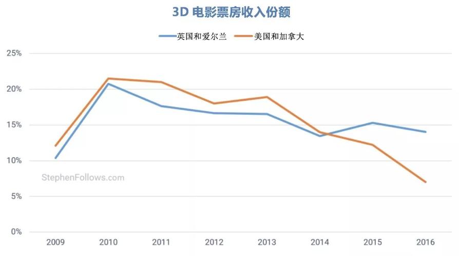 2010电影票房排行榜前十名,真实经典策略设计_VR型43.237