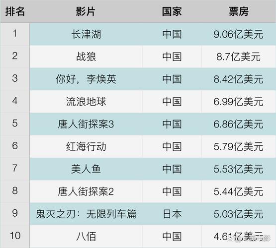 1998年电影票房排行榜,设计策略快速解答_VR型43.237