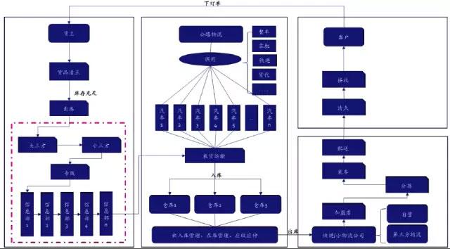 公路物流运输,设计策略快速解答_整版DKJ656.74