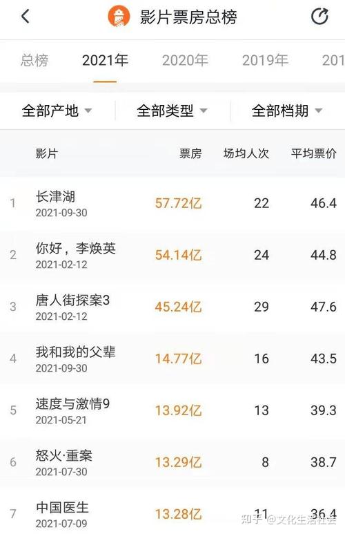 今天电影票房排行榜,设计策略快速解答_整版DKJ656.74