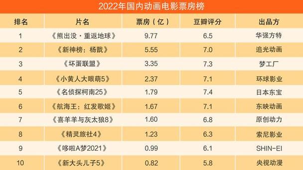 6月份电影票房排行榜,设计策略快速解答_整版DKJ656.74