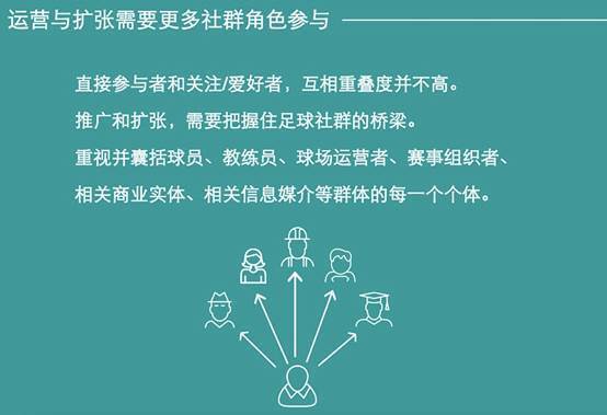 足球运动足球赛事,绝对策略计划研究_社交版40.12.0