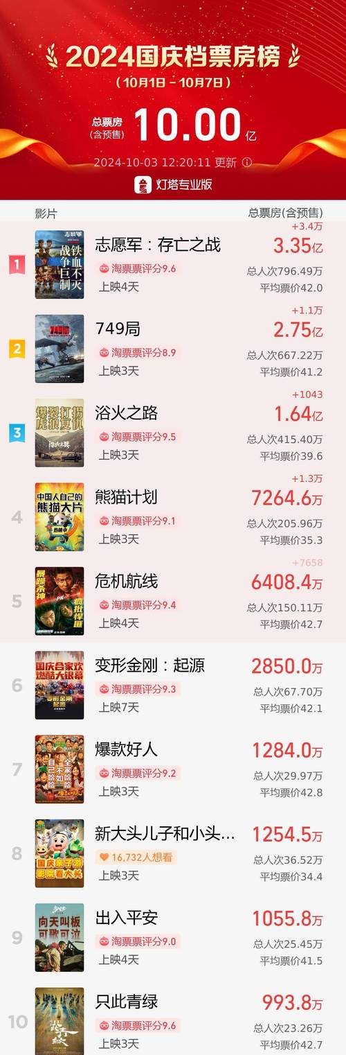 2007年国产电影票房排行榜,设计策略快速解答_整版DKJ656.74