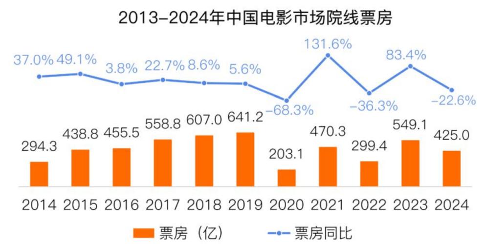 2021全球电影票房排行榜,绝对策略计划研究_社交版40.12.0