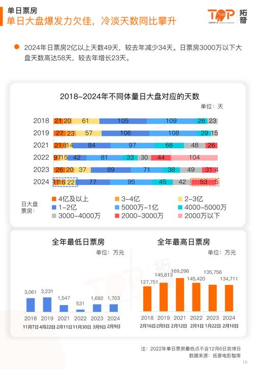 2022最值得看的电影排行榜,绝对策略计划研究_社交版40.12.0