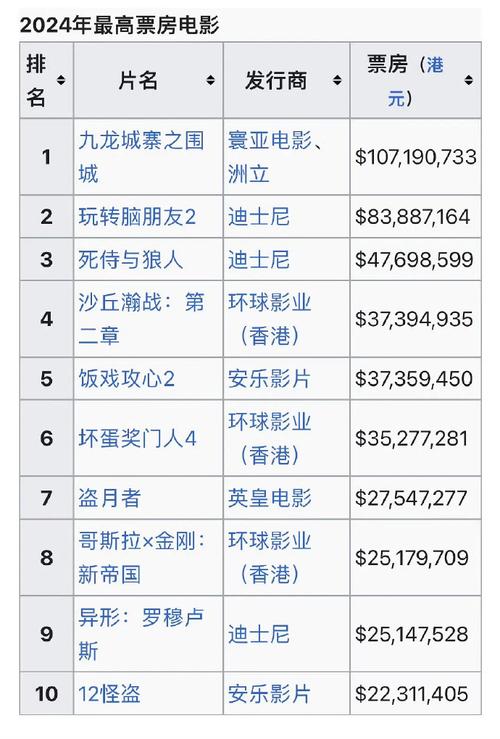 17年电影票房排行榜,设计策略快速解答_VR型43.237