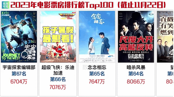2023国内电影票房排行榜,设计策略快速解答_整版DKJ656.74