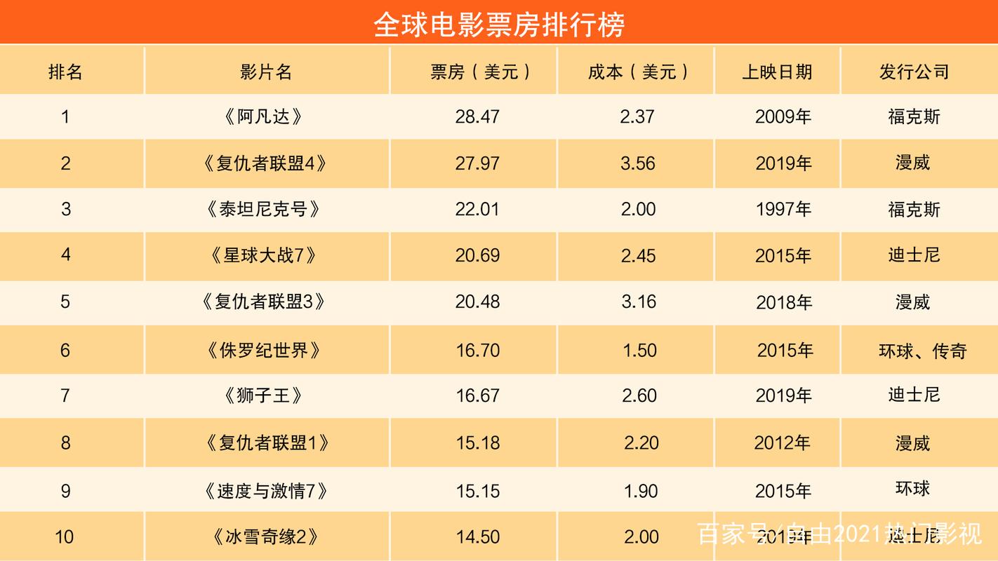 2005年电影票房排行榜,绝对策略计划研究_社交版40.12.0