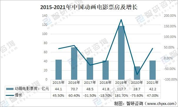 2021年电影票房排行榜前十名,真实经典策略设计_VR型43.237