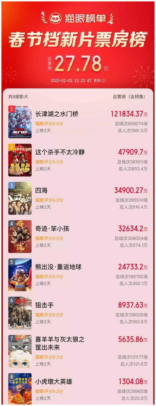 2012年电影票房排行榜,绝对策略计划研究_社交版40.12.0
