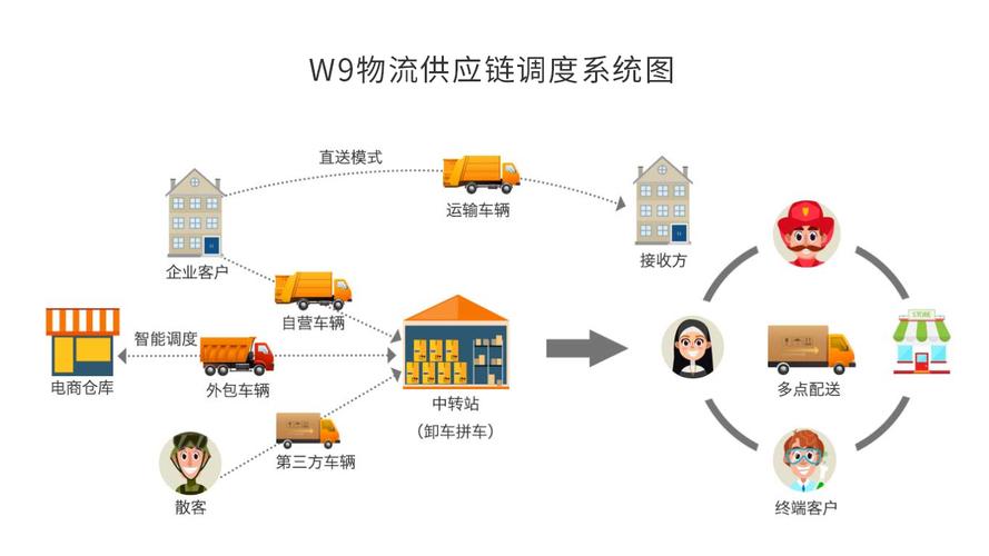 物流运输全国运输,真实经典策略设计_VR型43.237