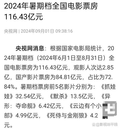 电影票房排行榜2022,设计策略快速解答_整版DKJ656.74