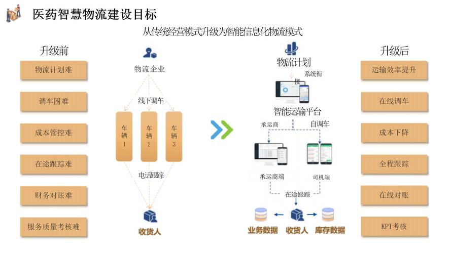 物流大件运输哪家好,真实经典策略设计_VR型43.237