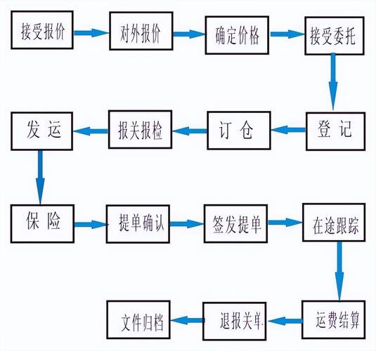 各种货物运输,设计策略快速解答_VR型43.237