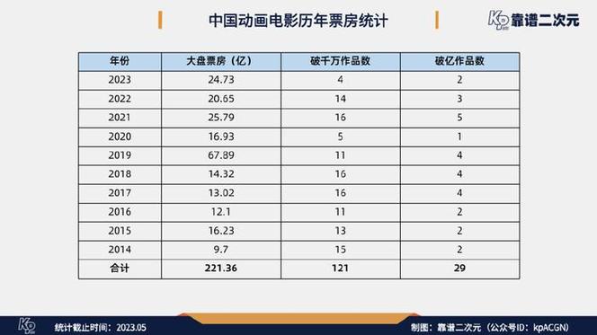 2023年贺岁电影排行榜前十名,设计策略快速解答_VR型43.237