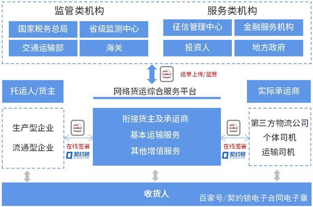 货运运输需求,设计策略快速解答_整版DKJ656.74