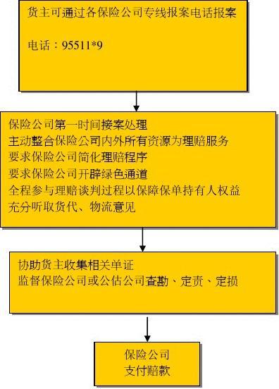 有哪些货运物流,设计策略快速解答_VR型43.237