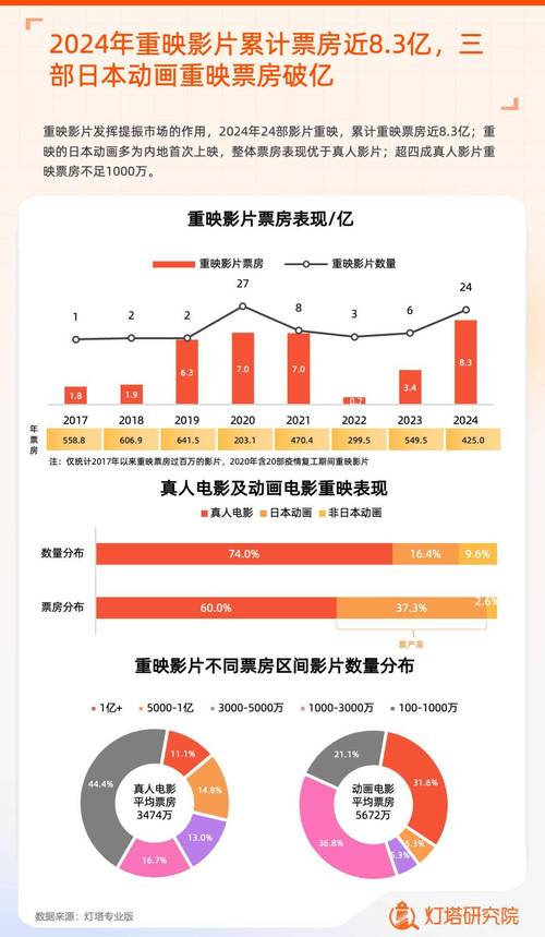 2022年上映电影排行榜,真实经典策略设计_VR型43.237