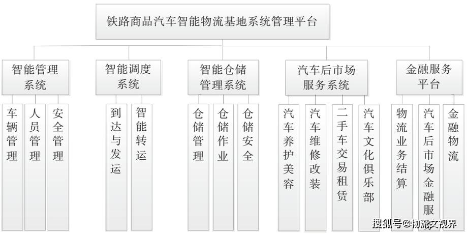 物流运输运输,真实经典策略设计_VR型43.237